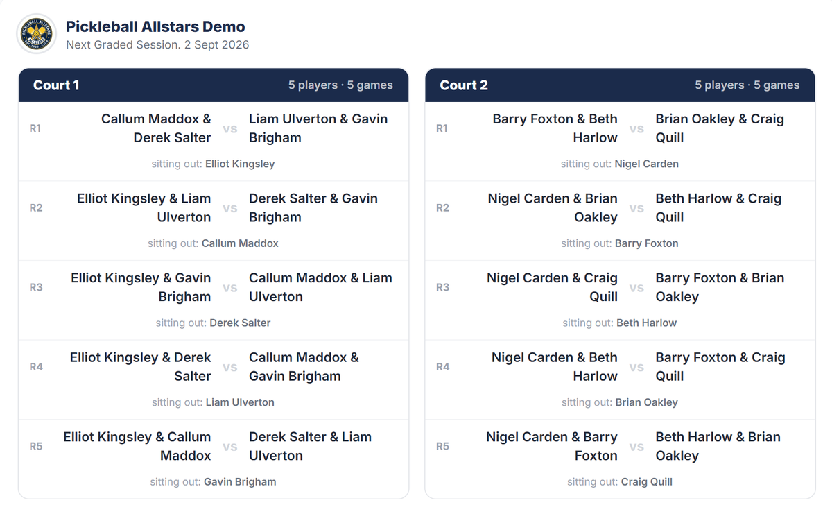 Court line-ups for a club night: four players a court, five rounds, and who sits out each round